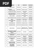 Item Empresas RUC Contacto Telefono