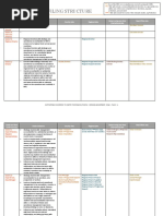 Global Grade Profiling Structure