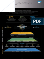 Intelligent Enterprises Are Integrated Enterprises