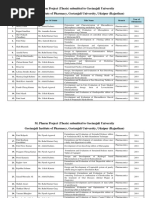 M Pharma Projects Guides Title