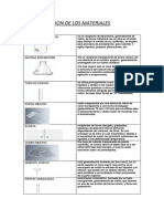 Clasificacion de Los Materiales