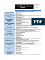 Prev Fich 82 Liste EPI Par Activités 20181213