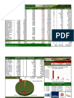 Resumen de Mercado Semana Culminada El 05042023