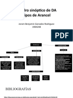 Cuadro Sinóptico de DA Tipos de Arancel: Joram Benjamin Gonzalez Rodriguez 1904248