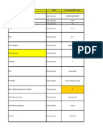 2G Huawei NSN Parameter Mapping