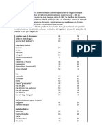 Tabla Nutrición