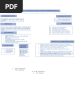 Mapa Conceptual