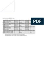 Public Economics MPP4302 - 2011