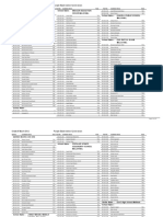 Mandi Baha Ud Din: Roll No Candidate Name Total Roll No Candidate Name Total Roll No Candidate Name Total