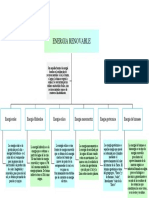 Energia Renovable
