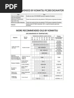 Oil Chart PC200