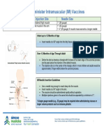 How To Administer Intramuscular (IM) Vaccines: Client Age Injection Site Needle Size