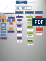 Mapa Conceptual Teorias de La Personalidad