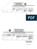 Uptd Puskesmas Konang: Bukti Evaluasi Dan Tindak Lanjut Perbaikan