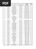 S. No. Univ. Roll No Name of Student Date of Presentation Time of Presentation Room No