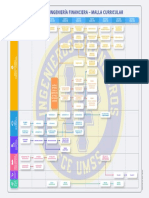 Malla Curricular - Ingeniería Financiera - FCE - UMSS