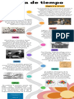 Linea Del Tiempo Psicologia