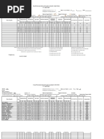 Philippine Ecd Checklist Class Summary (Post-Test) SY: 2022-2023