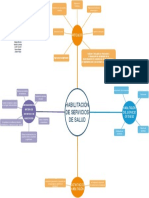 COMUNITARIA Mapa Conceptual