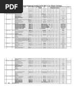 Department of Mechanical Engineering Teaching Load For 2015 E.C 1st Semester (Tentative)