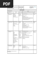 Final Job Safety Analysis Pre Assembly 1