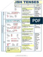 English Tenses Chart