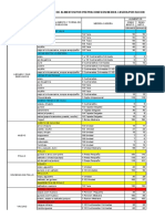 Tabla de Dosificacion de Alimentos/Por Prepraciones/En Medida Casera/Por Racion