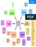 Mapa Conceptual