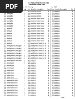 Kvs Recuritment Exam 2022 Provisional Answer Keys