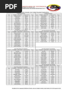 Resultados 3era Clasificatorio Juegos 2011