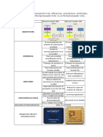 Cuadro Comparativo