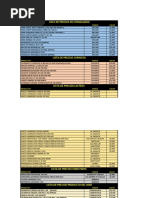 Lista de Precios de Congelados: Marca Valor Productos