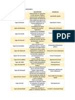 Signos de Exploración Abdominal