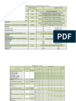 A - PMLI - Group - Commission Chart-Merged