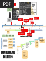 Linea Del Tiempo Historia Universal Del Derecho