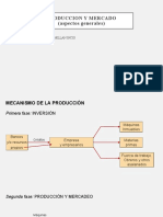 Produccion Y Mercado (Aspectos Generales) : MG - Cesar Samillan Incio