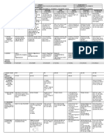 ESP A.P English MTB Math Filipino MAPEH (Art) : GRADES 1 To 12 Daily Lesson Log