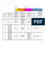 Homework - Cargo Classification Based On The HS Code - Trang Tính1