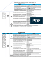 Matriz de EPT - Mecánica Automotriz 2023