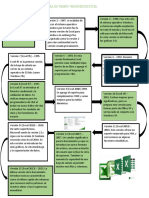 Linea de Tiempo Versiones de Excel