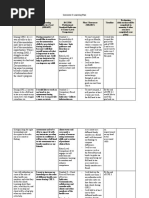 Semester 3 Learning Plan