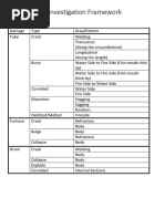 Boiler Failure Investigation Framework Finalized Version