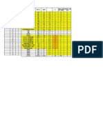 Load Schedule and Computation