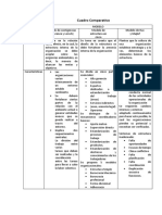 Cuadro Comparativo