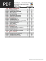 Resumen de Metrados - Inst. Sanitarias: Items Descripcion UND Total