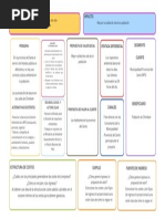 Canvas Modelo de Negocio Infografia Business Tabla Estrategia