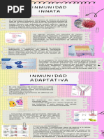 Inmunidad Innata Infografia