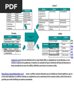 Diagrama Tortuga 2