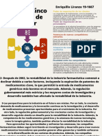 Grafico Analisis 5 Fuerzas de Porter