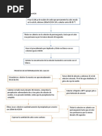 ESTANDARIZACION kmNO4